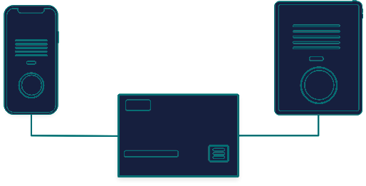 Network Design